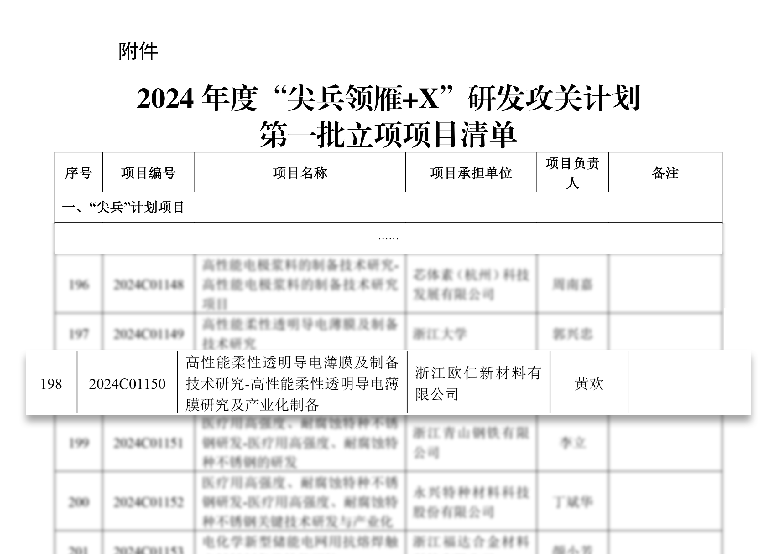 2023.12